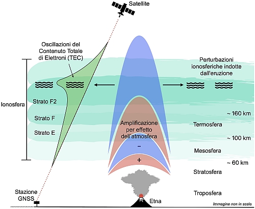 ETNA: L’eruzione del 2015 registrata anche nella ionosfera