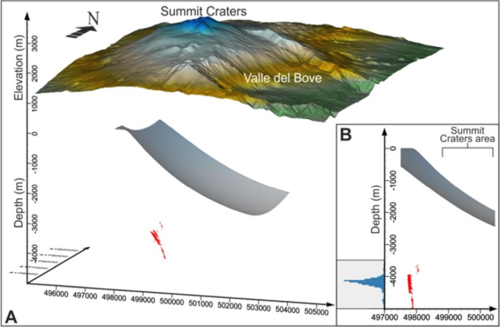  ETNA | Nuove scoperte sulle dinamiche dell’eruzione del dicembre 2018